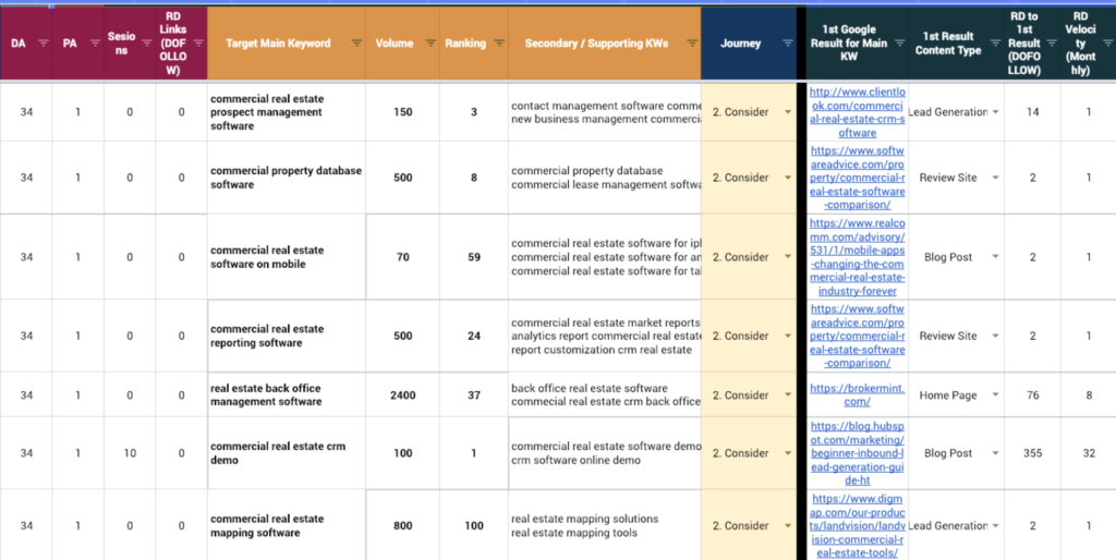 KW Research for Existing