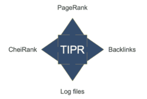 TIPR model SEO