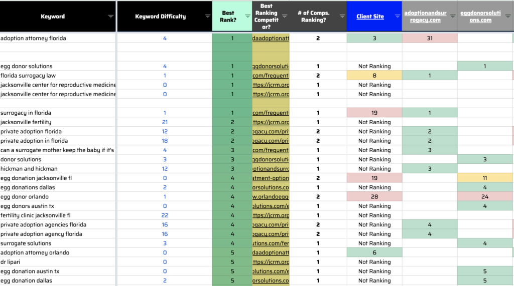 Keyword Research for New Pages