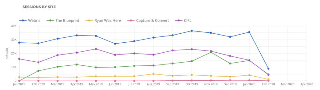 SEO Agency Report